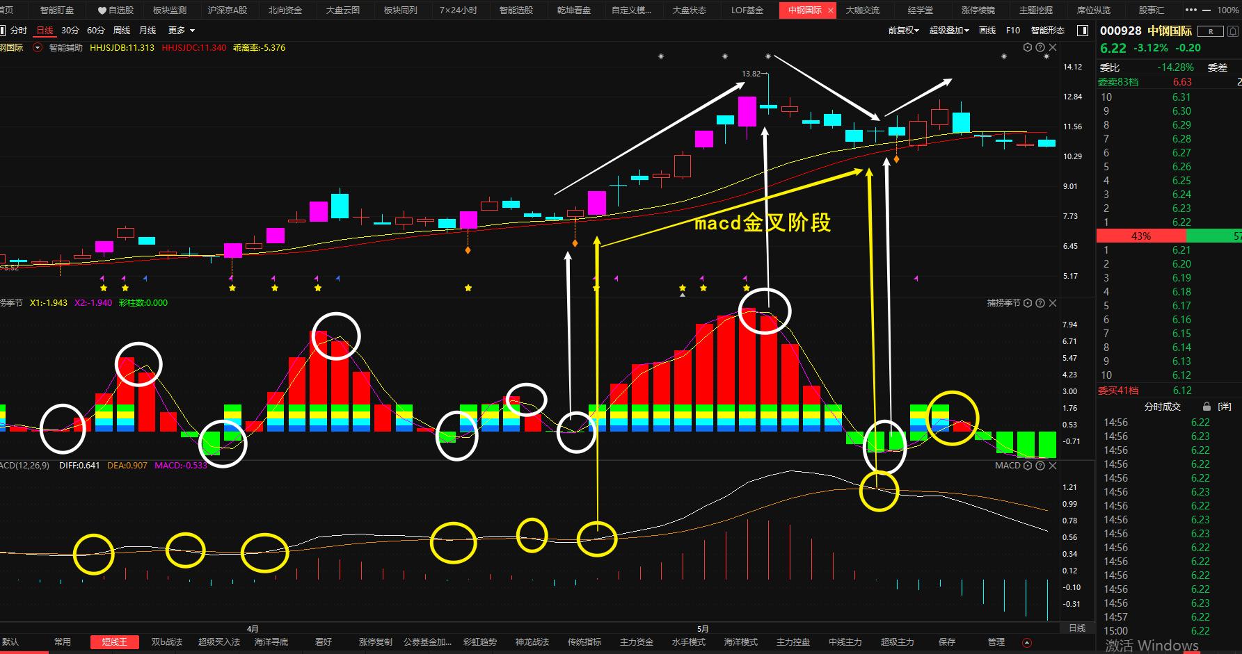5大macd口诀一秒找准买卖点,macd独家实用战法准确把握买卖点