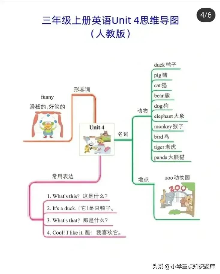 三年级下册英语思维导图myfamily,三年级下册英语u1思维导图怎么画