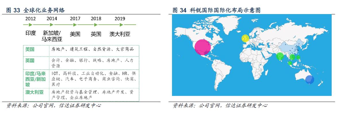 科锐国际股票成交量怎么看,科锐国际的股票价格怎么样
