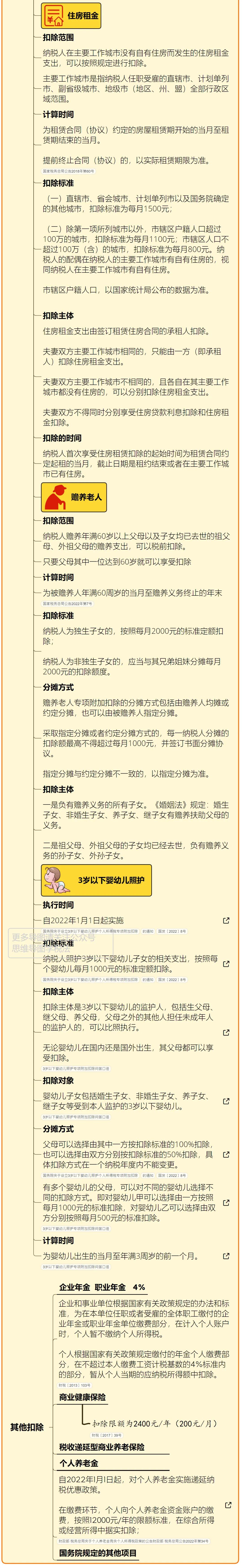 史上最全税收解读来了,史上最全的税务风险