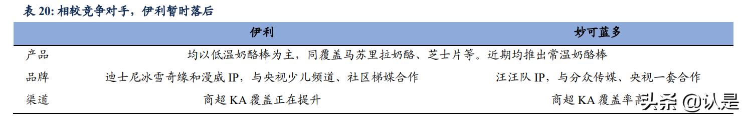 乳制品行业之伊利股份研究报告:王者荣耀,行稳致远