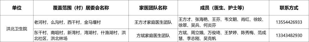 卫健委家庭医生最新消息,武汉市医生名单