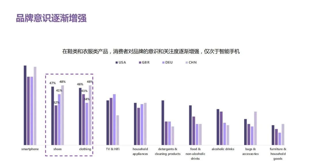 服装出口数据最新,2022服装行业出海数据报告