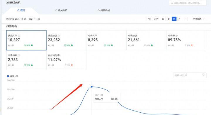 开网店需要准备什么设备,开拼多多网店需要准备什么东西