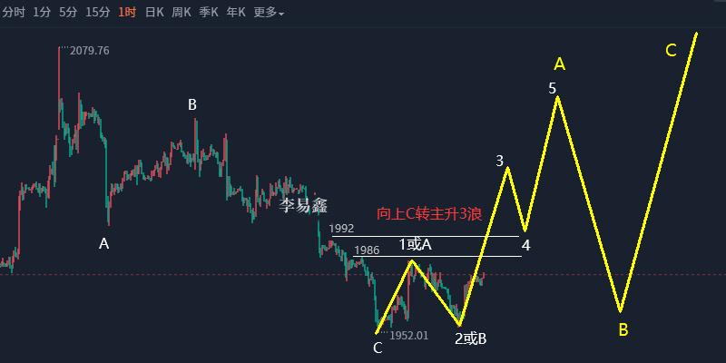 6.21黄金原油分析,3.16下周黄金原油分析
