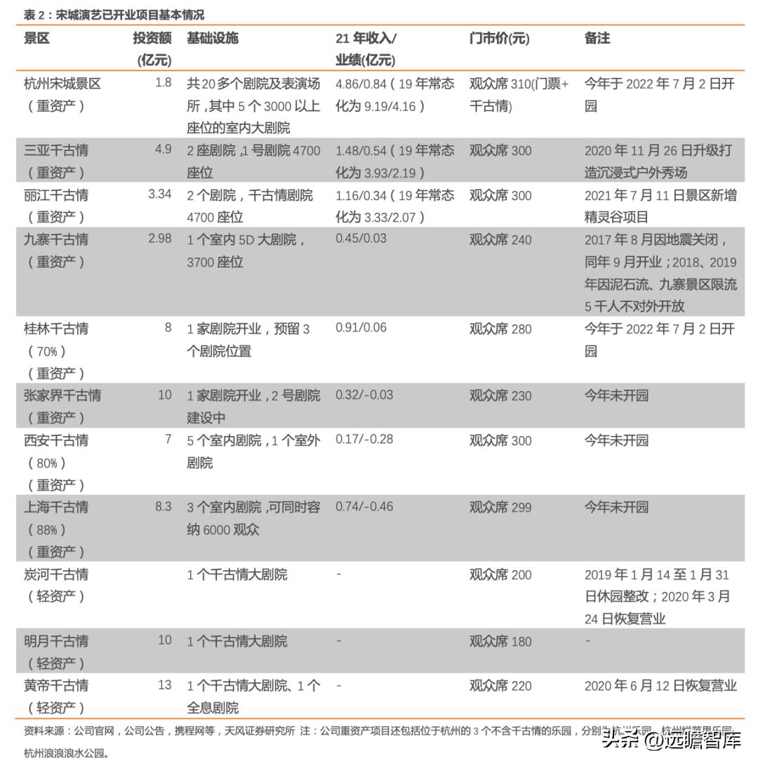 宋城演艺未来5年估值,宋城演艺深度分析