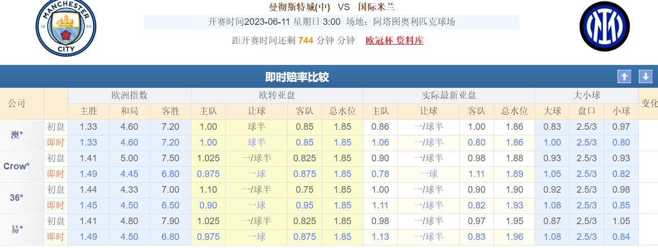 曼城vs国际米兰预测比分分析,今日曼城比分预测最新推荐