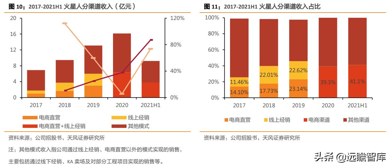 火星人是行业龙头吗,家电板块火星人