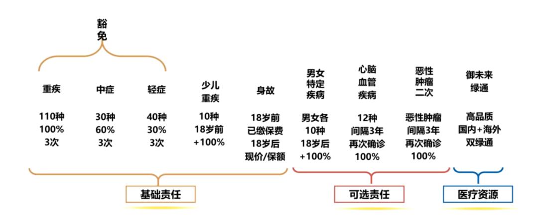 工银安盛人寿御享欣生,工银安盛御享颐生重疾保险缺点