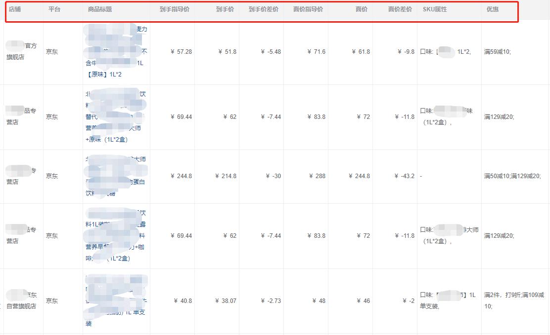 竞品分析可以从哪些方面展开分析,竞品分析可以从哪些方面入手