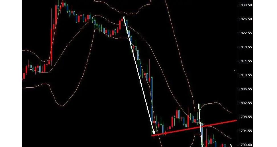 “买空股票”股价上涨10%之后,投资者就能多赚