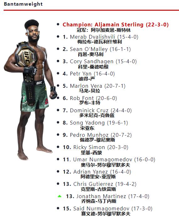 ufc各量级最新排名完整版,ufc各量级排行榜2024