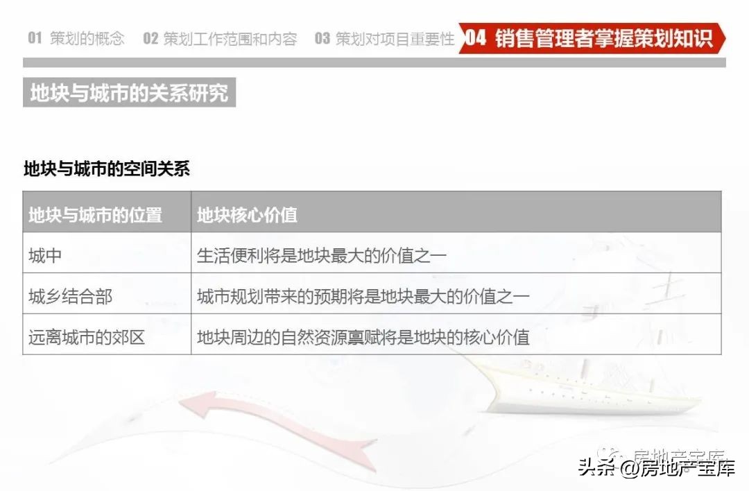 武汉德弘房地产营销策划,房地产营销策划是做什么