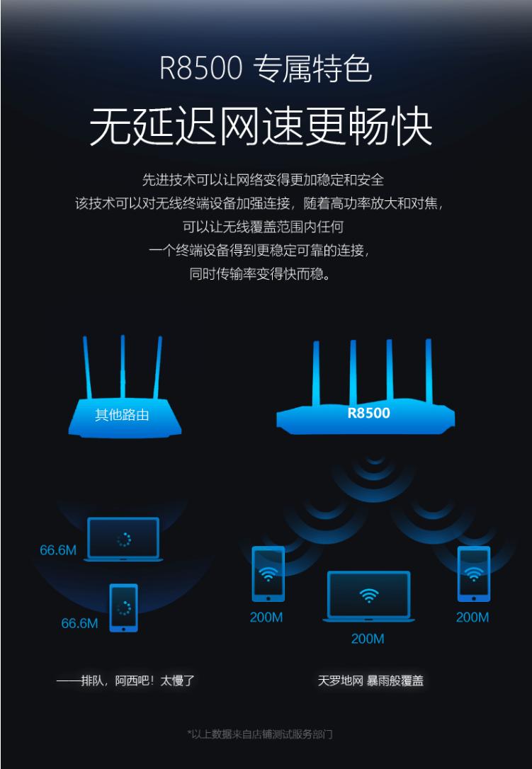 家用全屋wifi路由器,全屋wi-fi最省钱的方式