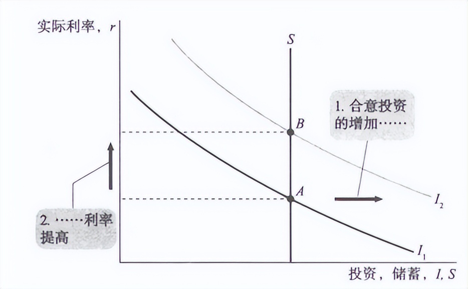 宏观经济学国民收入核算理论,宏观经济学要素收入