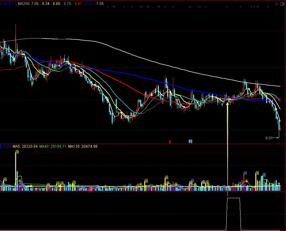 怎样编写均线粘合选股公式,24股线怎么编双锁结