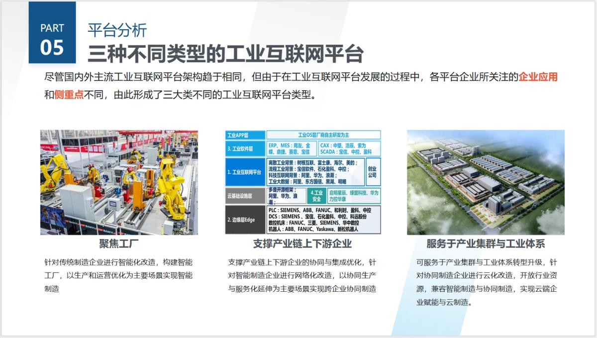 全球工业互联网平台案例分析,国内工业互联网平台产业链图谱