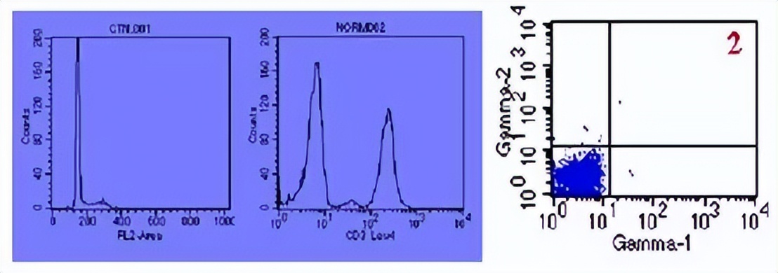 流式细胞术的主要内容,流式细胞术浆细胞多少正常