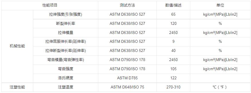 双色注射材料的结合性汇总表，并且分析PC与PMMA材料相容性说明！