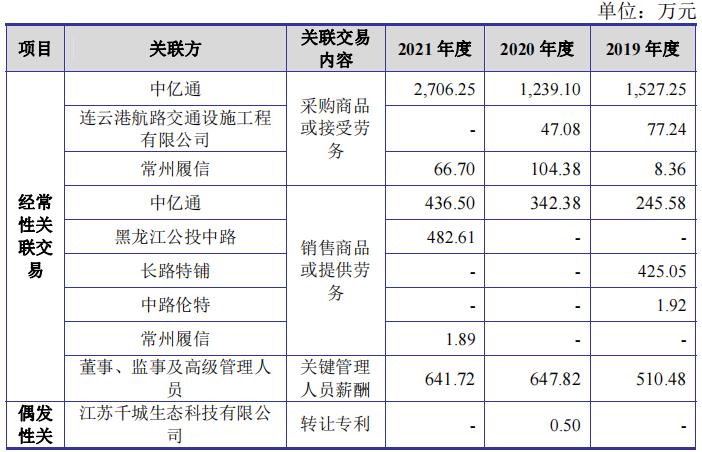 仅9名销售发力政府采购，偏安江苏一隅，中路交科何方神圣？