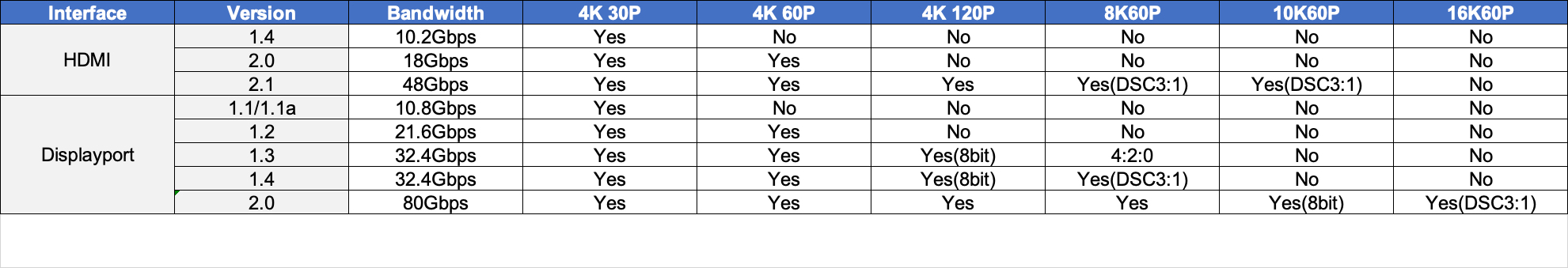 2022显示器选购终极攻略618,2022性价比高的电脑显示器推荐
