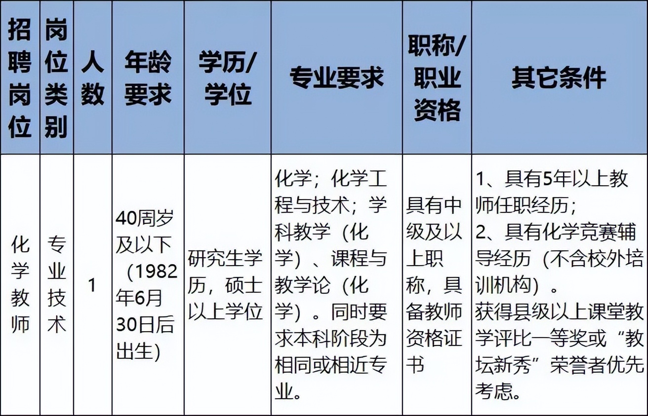 浙江余姚事业单位招聘信息网,2019浙江临海事业单位招聘
