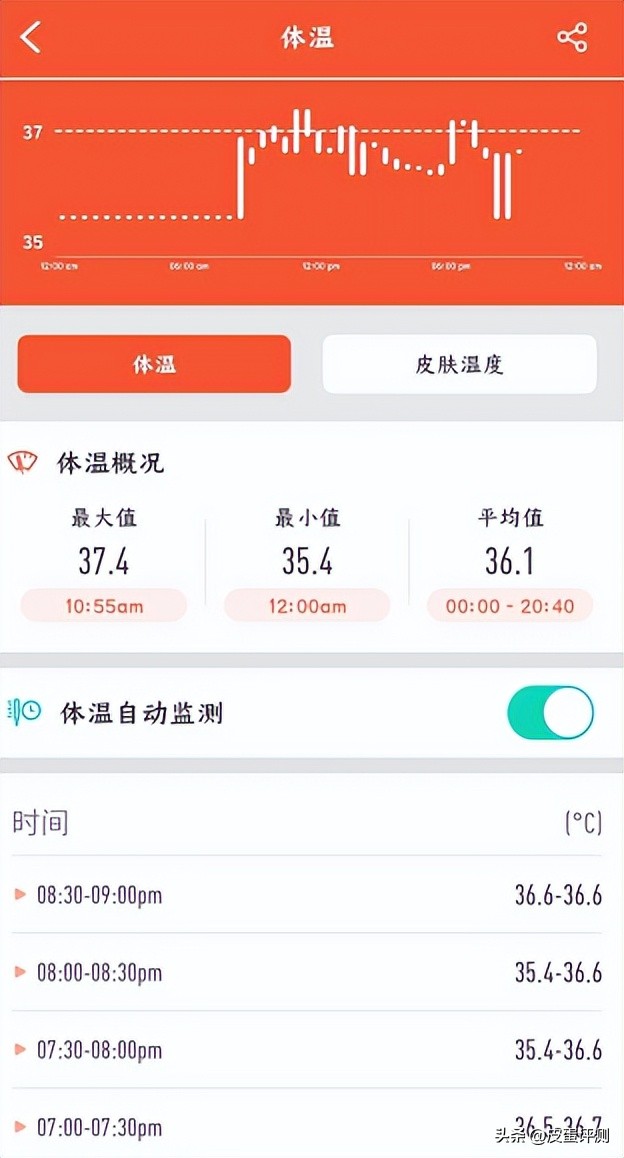 didoy2s智能血压手环测评,didog28s心电血糖智能手表测评