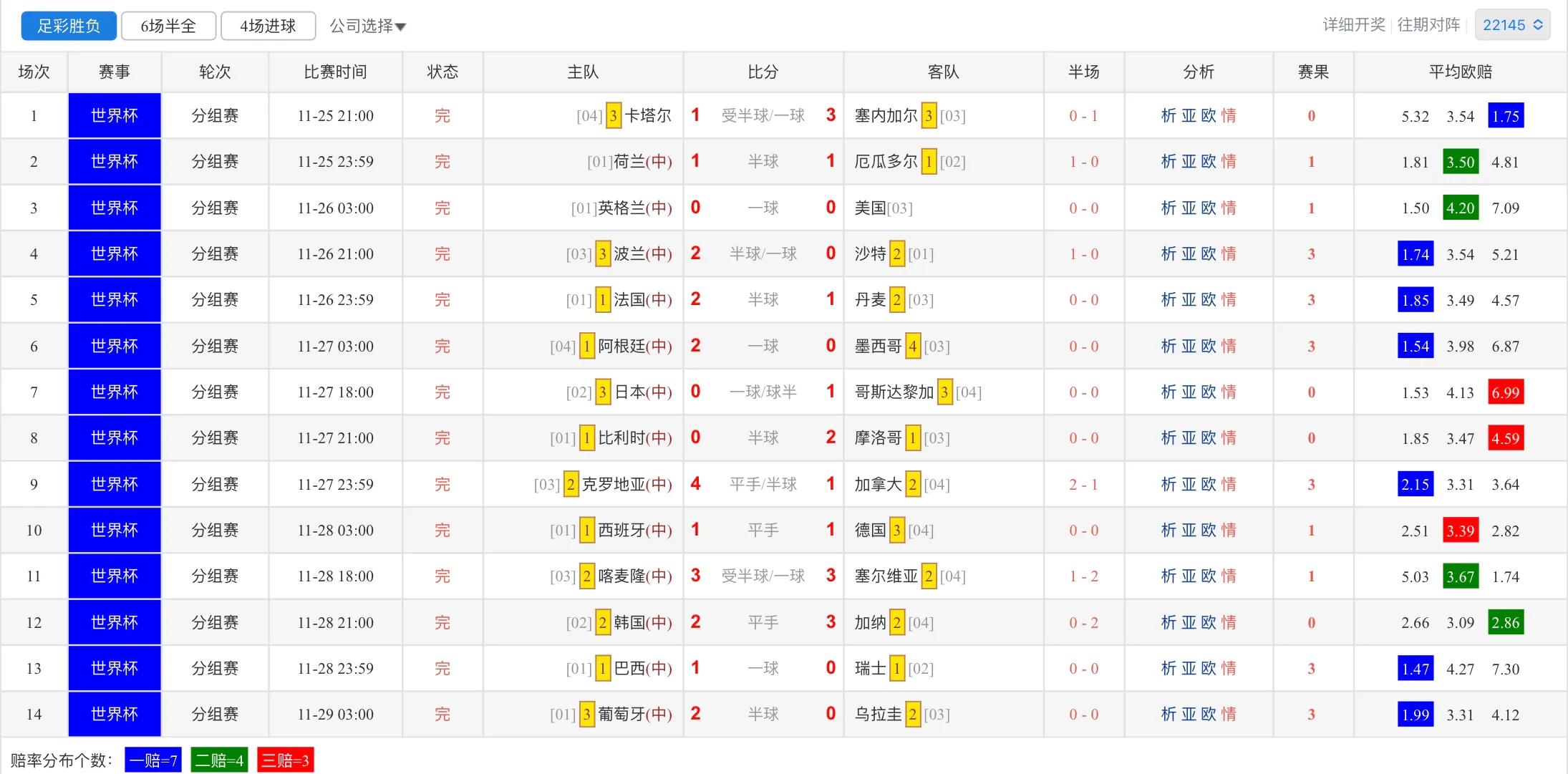 胜负彩第18153期推荐,胜负彩22145期开奖