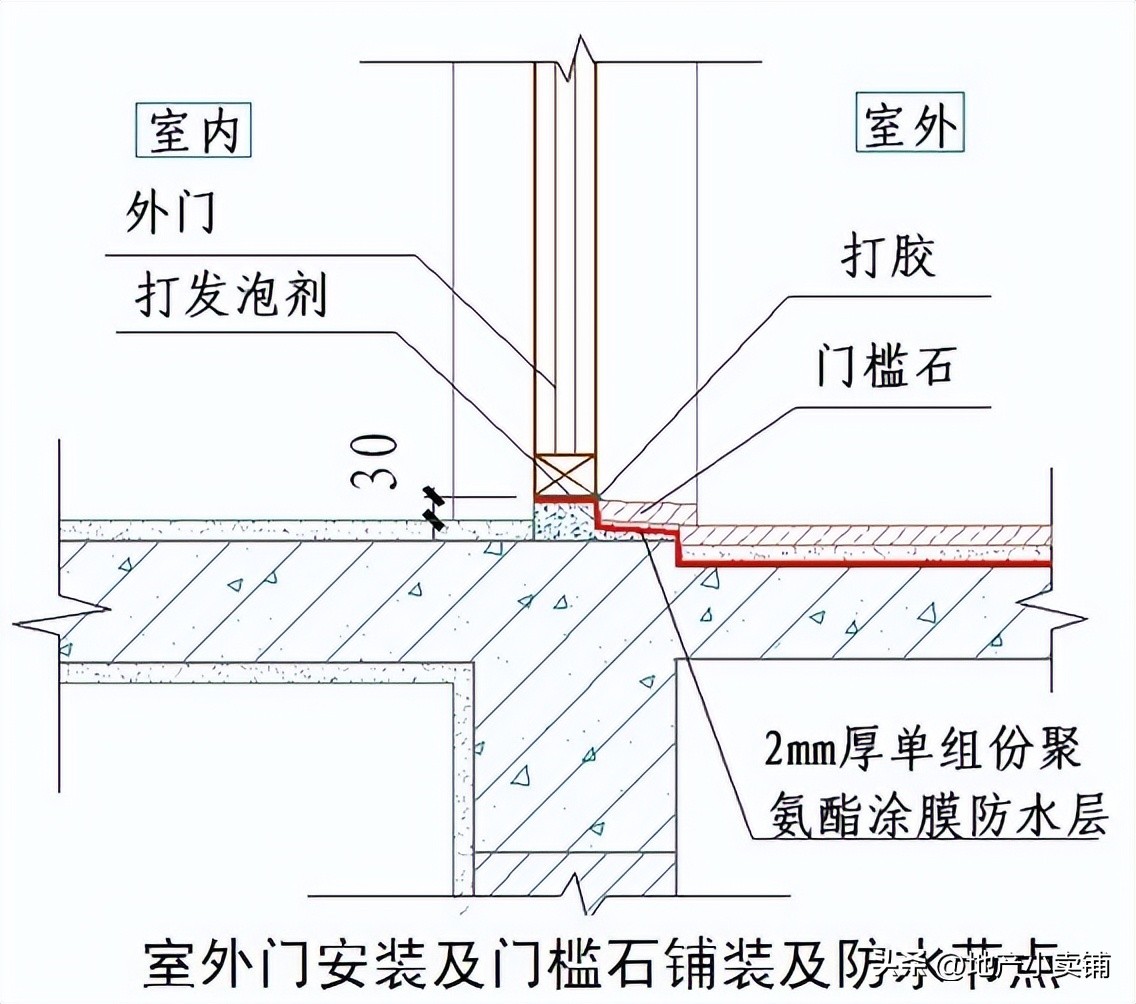 土建施工教程全套,土建施工明细