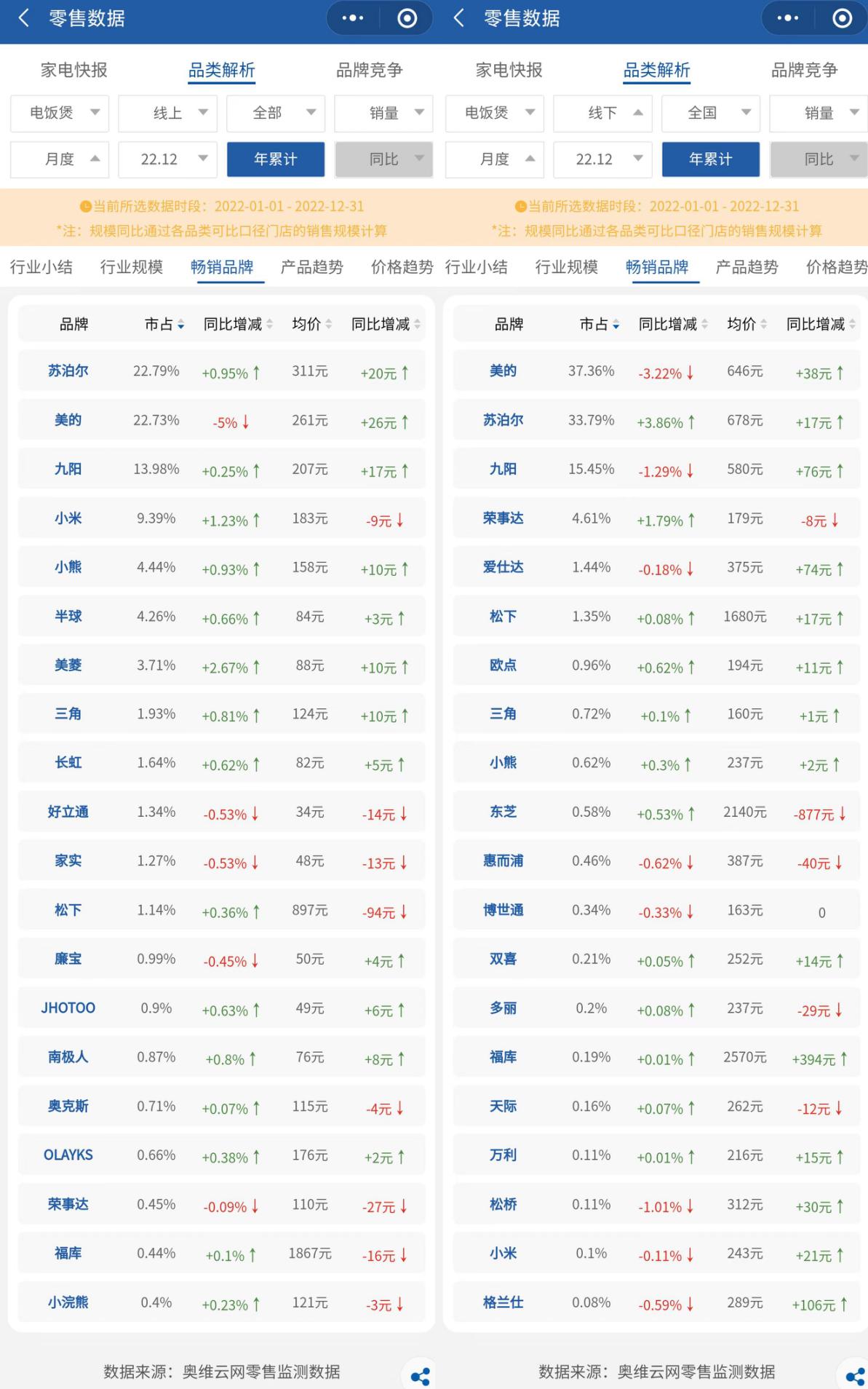 苏泊尔最新最好的电饭煲,苏泊尔最好的电饭煲有哪几款