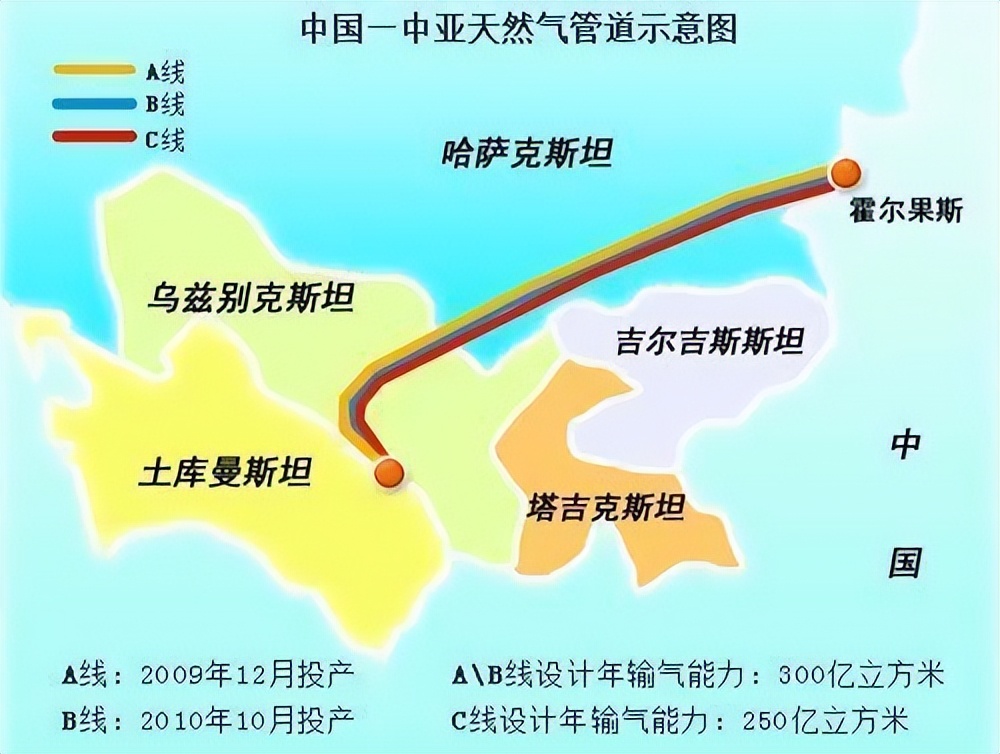 中国向土库曼斯坦提供贷款,中国与土库曼斯坦是否有贸易协定