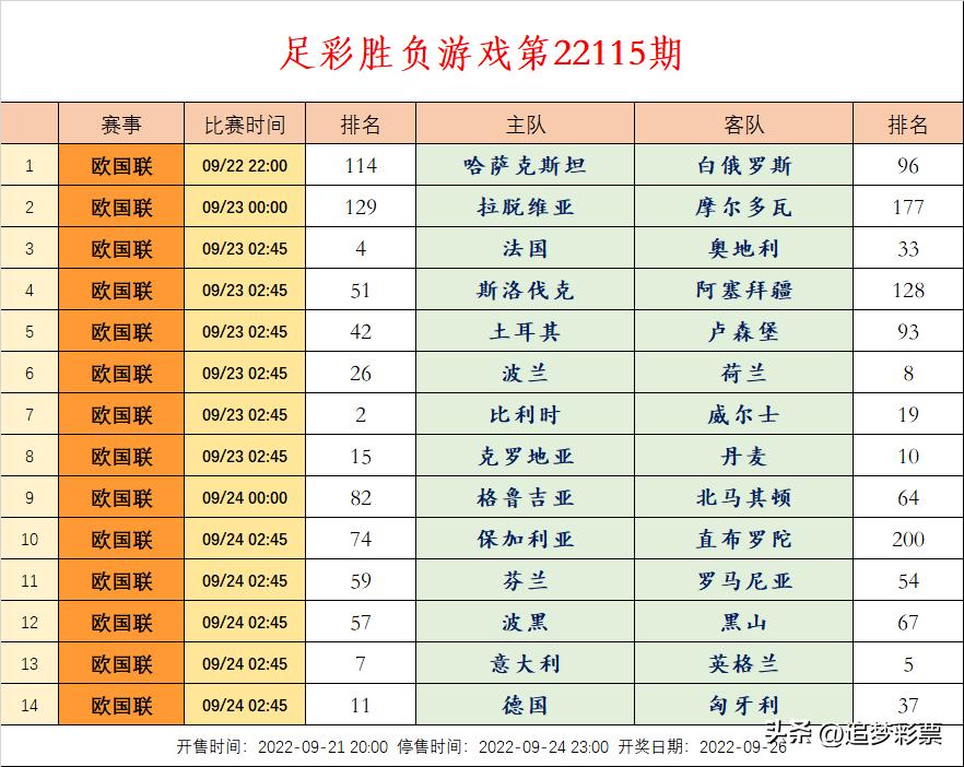 足彩胜负游戏18074期对阵场次,足彩22114期胜负结果