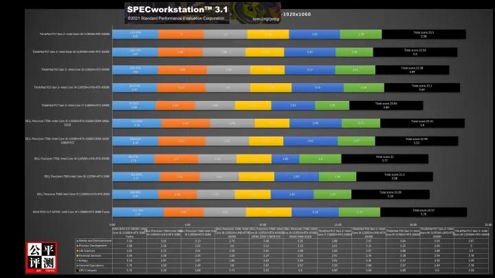 thinkpadp16瀵规瘮p15,thinkpadp12021娣卞害璇勬祴
