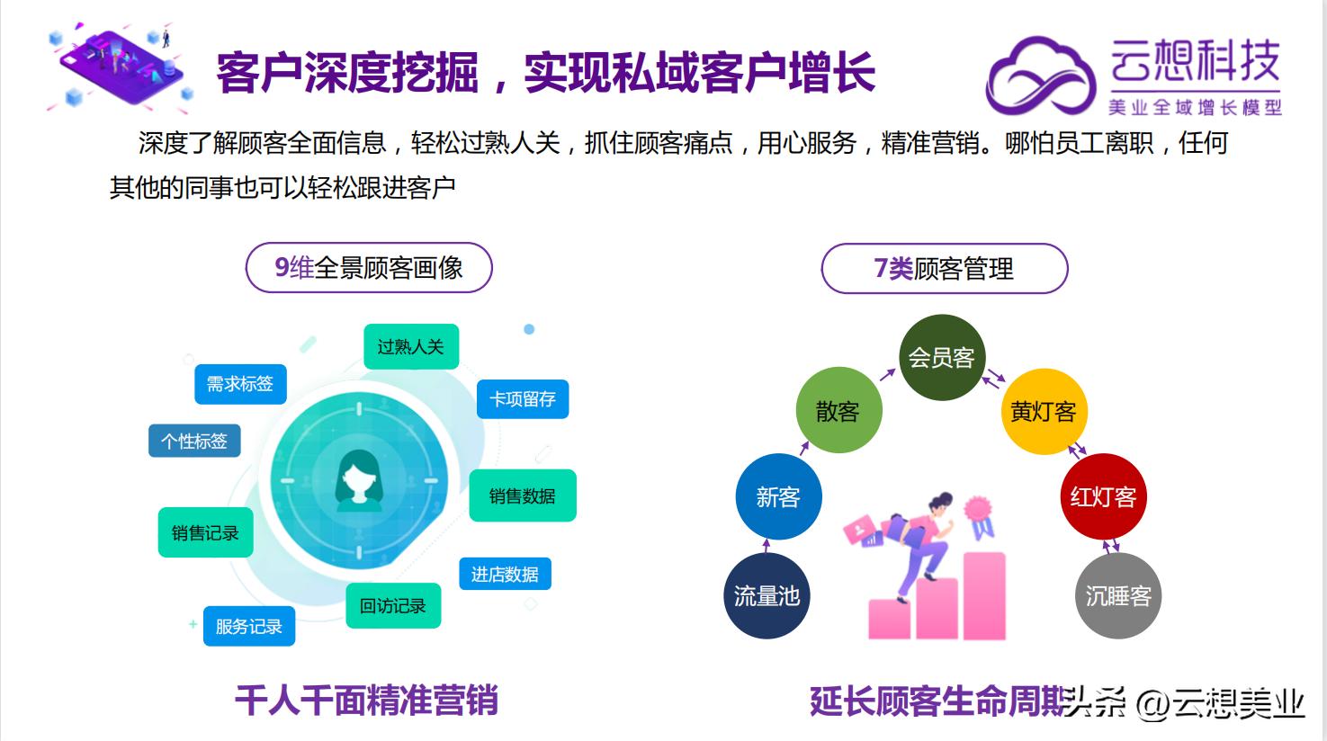 3招让你沟通力暴涨,美业客人进店怎样留住顾客