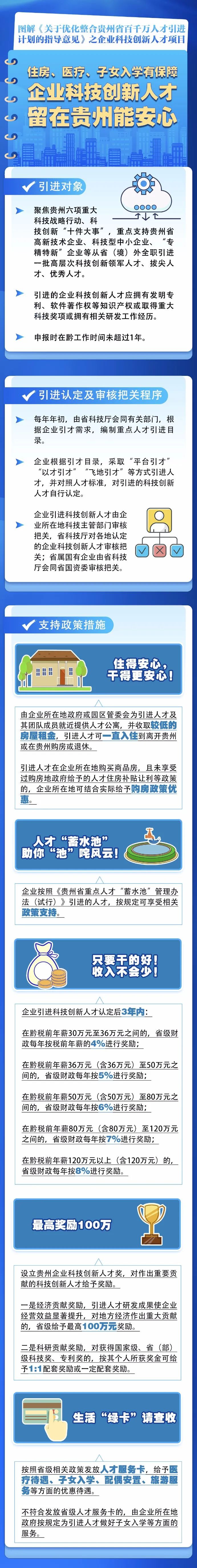 贵州人才引进补贴分几年发,贵州省政府人才引进待遇