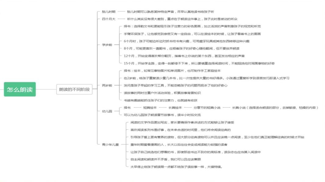 关于如何培养孩子的阅读朗读能力,朗读者怎么引导孩子阅读