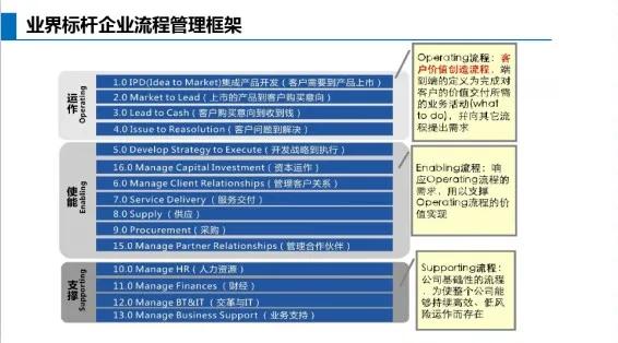 如何做到以客户为中心解析华为,华为在顾客上的营销策略