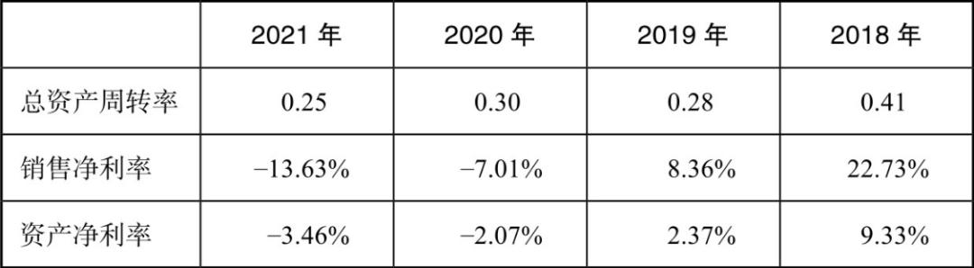 企业经营三大指标,企业利润三大支柱分析