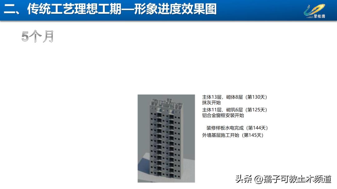 建筑工程工艺工法讲解,建筑工程施工工艺与管理论证