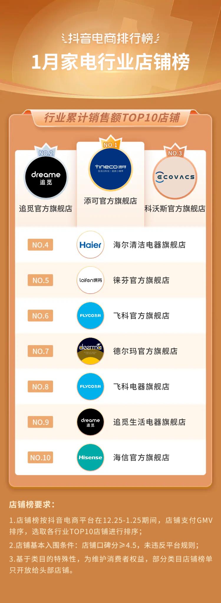 抖音电商排行榜前十名年货节,抖音电商年货热卖榜