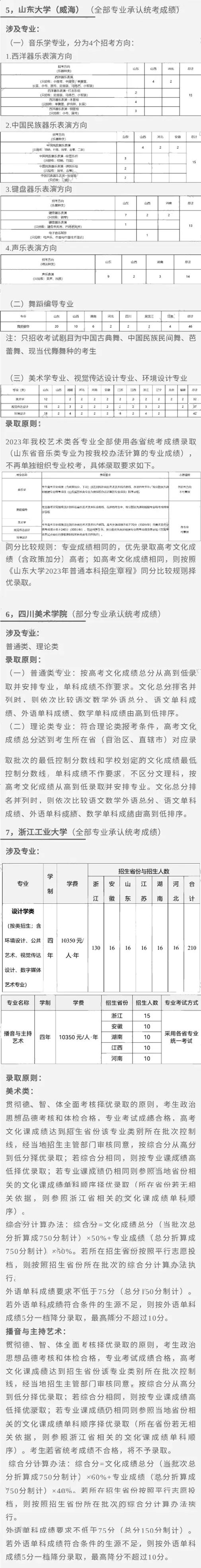汇总！2023艺术类专业承认统考院校