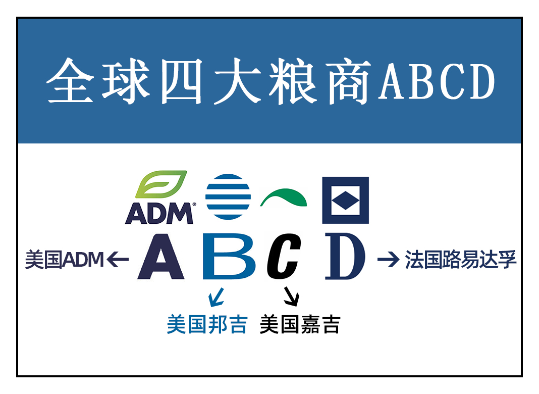 中储粮和四大粮商记录,中储粮事件最新