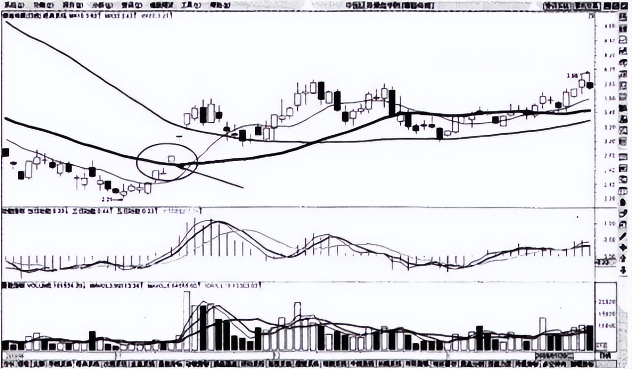 均线买卖口诀,回踩60均线买入技巧口诀