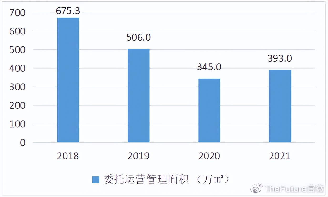 “地产双达”之亿达债务居高、净利跳水还能等到白武士吗？
