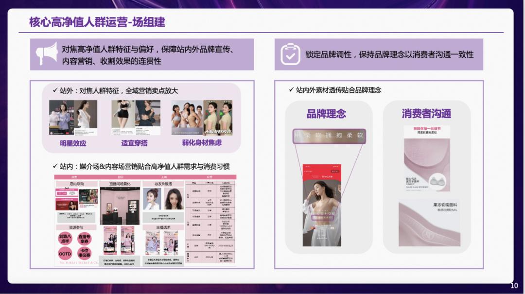 2023内衣赛道进入人群运营时代，天猫内衣发布内衣品类冠军方*论法**