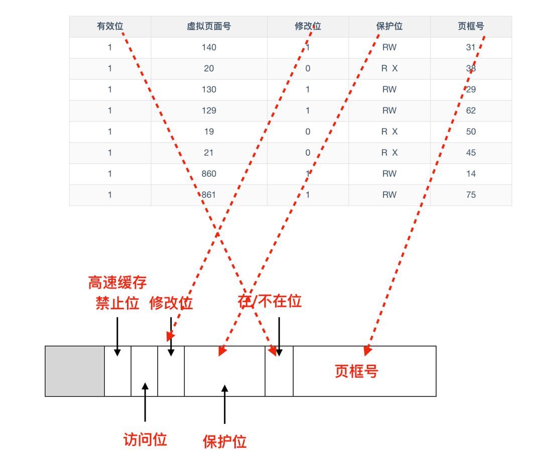 操作系统的管理cpu资源的功能,操作系统对cpu的管理是什么管理