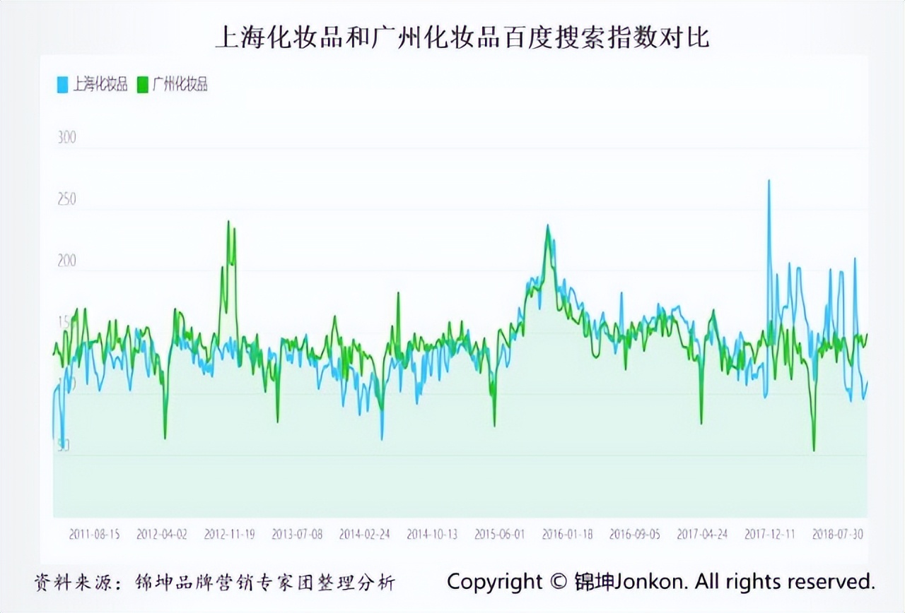 把东方美谷打造成为美丽世界的策源地和超级IP