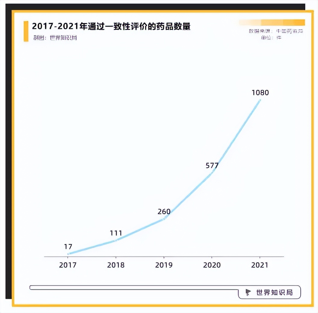 看着药店里的514种布洛芬，我沉默了