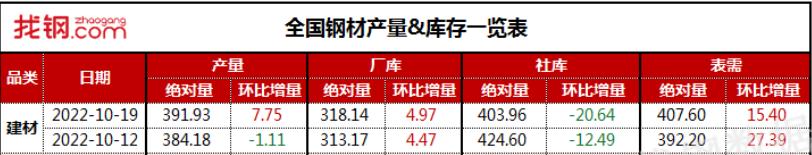 螺纹钢期货最新分析建议新手入门,螺纹钢期货最新基本面