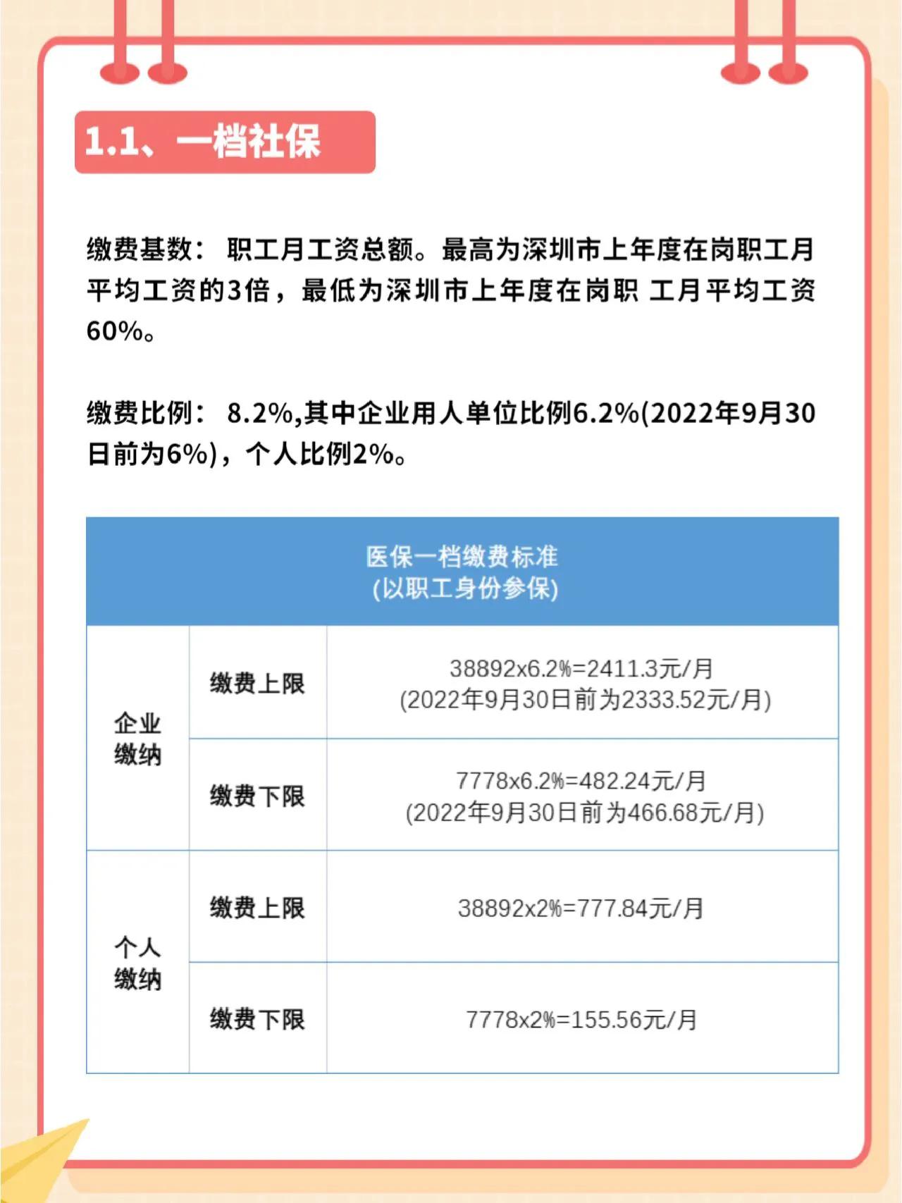 深圳社保缴费基数变化怎么调整,深圳社保7月补贴